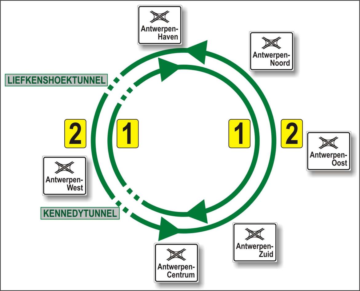 Schema van de Antwerpse ring.