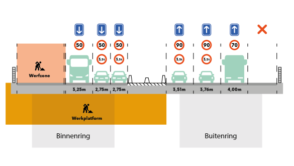 Verkeerssituatie tijdens de eerste fase van de renovatie van het viaduct van Vilvoorde.