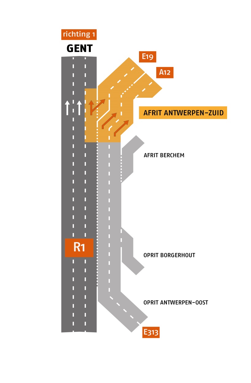 studie belijning ANZ evaluatie situatie na