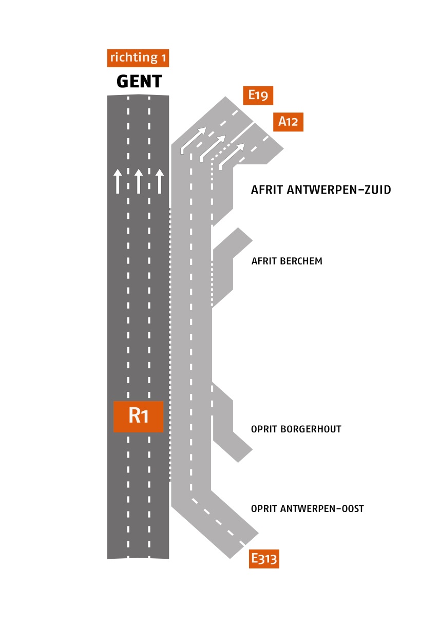 studie belijning ANZ evaluatie situatie voor