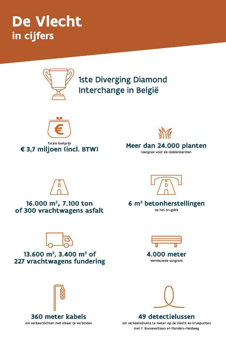 Infographic De Vlecht.